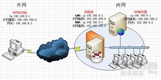 服务器限制外网访问造成主动推送失败，3个步骤-seo教程
