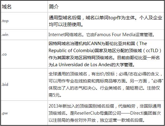 不建议使用不常见网站域名后缀,你如何看的?-seo教程