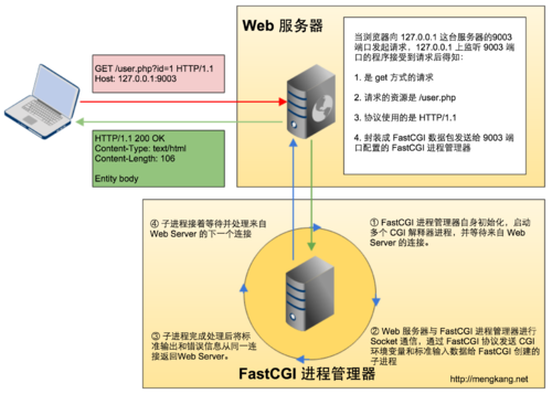 处理程序“phpStudy_FastCGI-在其模块列表中有一个错误模块-FastCgiModule-seo教程,处理程序“phpStudy_FastCGI-在其模块列表中有一个错误模块-FastCgiModule,处理程序“phpStudy,第5张