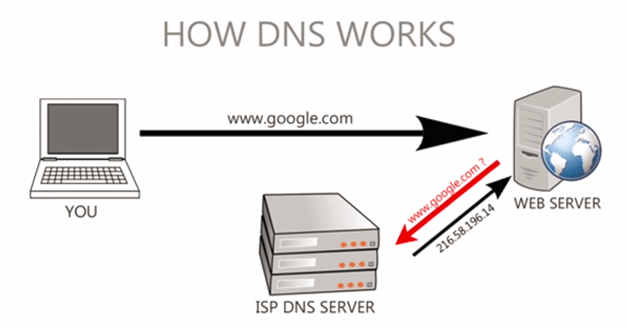 什么是dns缓存,如何清除/刷新DNS缓存-seo教程