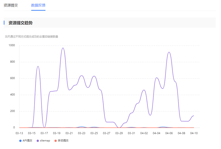 百度站长平台sitemap自动推送功能怎么用-seo教程