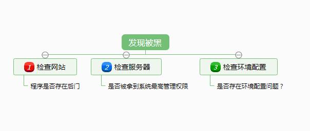 网站被黑原因及查找网站程序后门的方法-seo教程