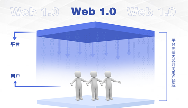 web3.0是什么意思?与web2.0有什么区别？-seo教程