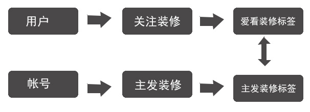 短视频用什么方法找目标客户-seo教程,打标签,短视频用什么方法找目标客户,第3张
