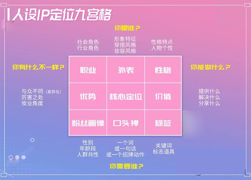 短视频帐号怎么定位自己的人设-seo教程