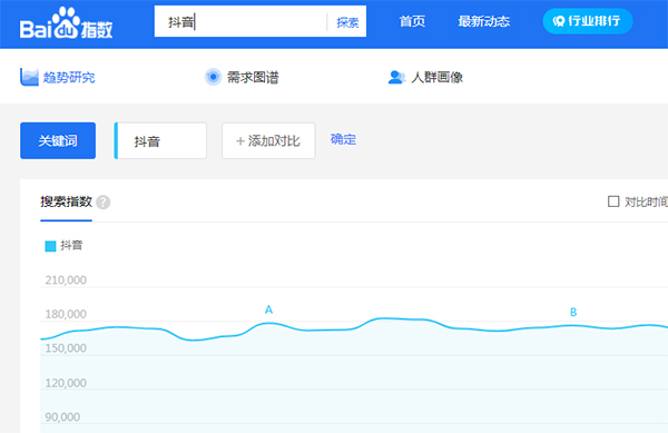 如何对短视频关键词进行定位-seo教程,百度指数,如何对短视频关键词进行定位,第7张
