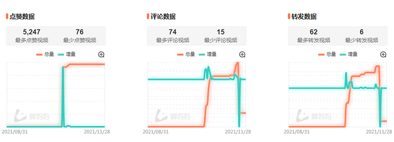 什么样的短视频对标帐号才具有参考性?-seo教程