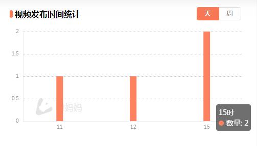 什么样的短视频对标帐号才具有参考性?-seo教程,对标帐号作品发布时间,什么样的短视频对标帐号才具有参考性?,第7张