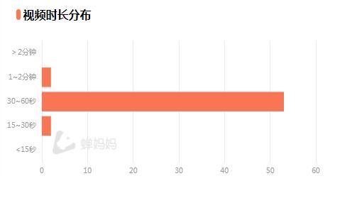 什么样的短视频对标帐号才具有参考性?-seo教程,对标帐号短视频时长,什么样的短视频对标帐号才具有参考性?,第5张