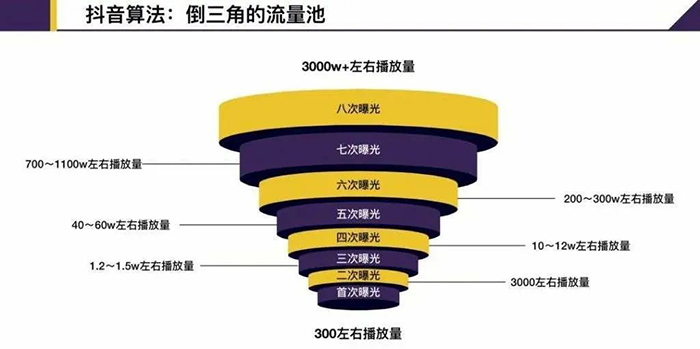 短视频内容创作技巧如何提升内容的可看性-seo教程