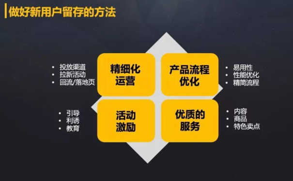 如何做好内容营销留存客户?你需要了解这些-seo教程