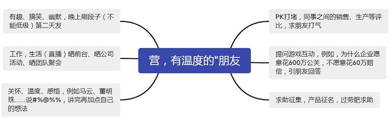 如何做好内容营销留存客户?你需要了解这些-seo教程