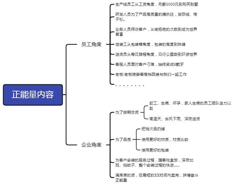 如何做好内容营销留存客户?你需要了解这些-seo教程,软广视频创作方向,如何做好内容营销留存客户?你需要了解这些,第7张