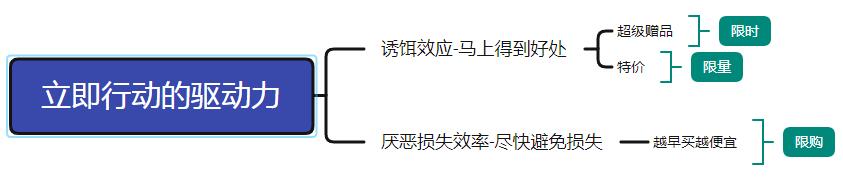 如何做好内容营销留存客户?你需要了解这些-seo教程,朋友圈种草，产生销售驱动力的要素,如何做好内容营销留存客户?你需要了解这些,第11张