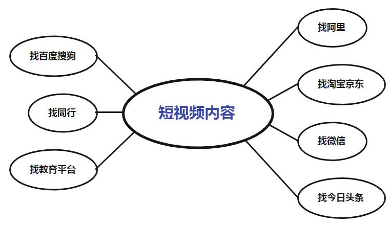 如何做好内容营销留存客户?你需要了解这些-seo教程,知识素材哪里找,如何做好内容营销留存客户?你需要了解这些,第9张