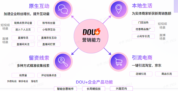 简述短视频推广引流的主要方法-seo教程,dou+推广的优势,简述短视频推广引流的主要方法,第3张
