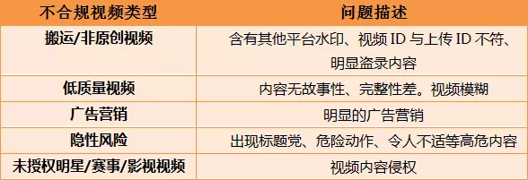 简述短视频推广引流的主要方法-seo教程,什么样的视频不能投Dou+,简述短视频推广引流的主要方法,第7张