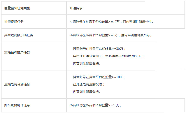 短视频平台变现方式分别有什么-seo教程,抖音巨量星图入驻条件,短视频平台变现方式分别有什么,第43张
