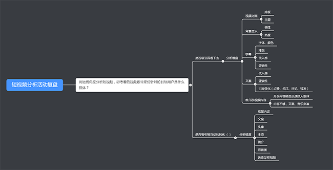 株洲短视频代运营服务,企业短视频运营怎么做?-seo教程,短视频数据复盘,株洲短视频代运营服务,企业短视频运营怎么做?,第5张