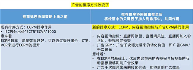 短视频投流消耗不动如何提高消耗速度-seo教程,短视频投流内容互动指标和交易指标,短视频投流消耗不动如何提高消耗速度,第3张