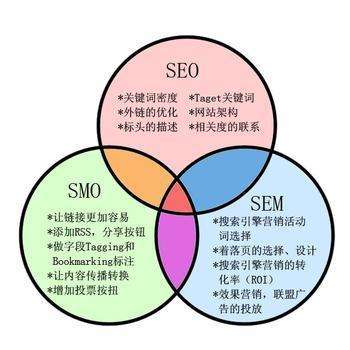 精准引流的网络推广方法-seo教程
