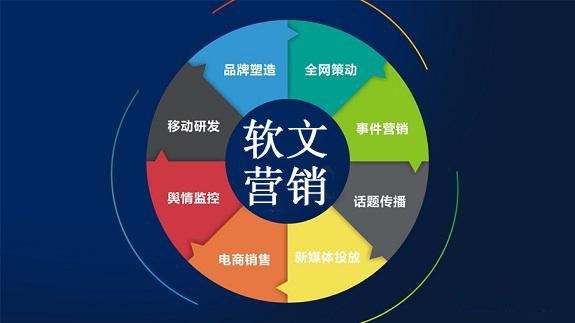 精准引流的网络推广方法-seo教程,软文运营推广,精准引流的网络推广方法,第17张