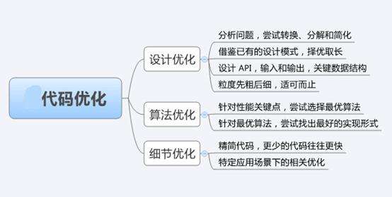 网站seo具体怎么做?-seo教程,网站代码优化,网站seo具体怎么做?,第1张