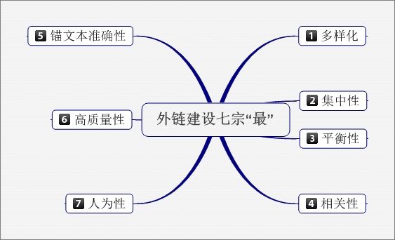网站seo具体怎么做?-seo教程,网站外链建设,网站seo具体怎么做?,第3张