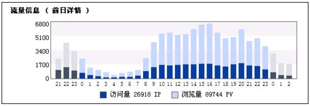 网站seo具体怎么做?-seo教程,怎么做数据化的seo,网站seo具体怎么做?,第5张