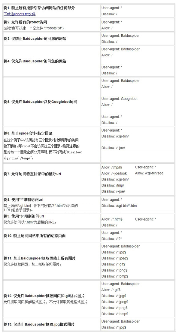 Robot.txt文件要如何正确设置-seo教程,robots.txt文件用法举例,Robot.txt文件要如何正确设置,第3张