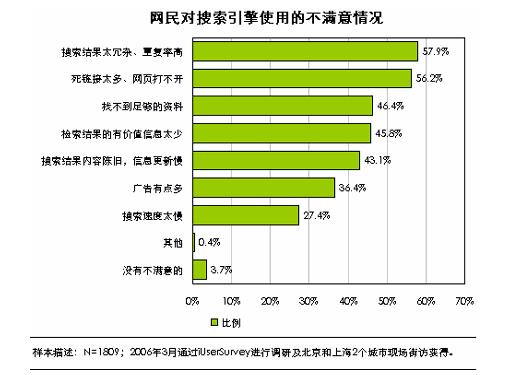 网站seo优化需要掌握的技术-seo教程,研究行业内网民搜索行为,网站seo优化需要掌握的技术,第3张