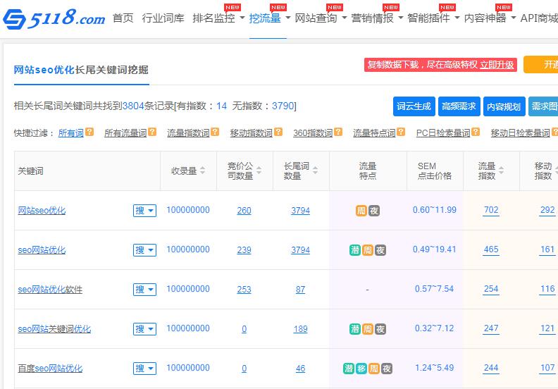 网站seo优化需要掌握的技术-seo教程,5118长尾关键词气挖掘,网站seo优化需要掌握的技术,第7张