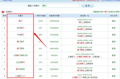 什么是网站SEO优化基本要素-seo教程,网站keywords关键词,什么是网站SEO优化基本要素,第3张