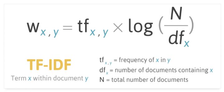 TF-IDF算法解释,TF-IDF算法原理及公式-seo教程