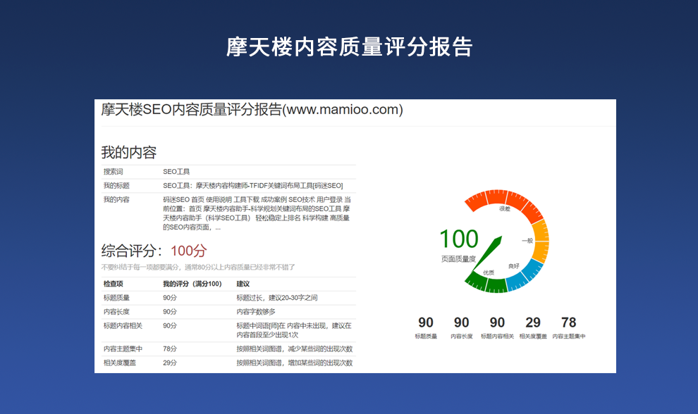 TF-IDF算法解释,TF-IDF算法原理及公式-seo教程,TF-IDF算法解释,TF,第21张