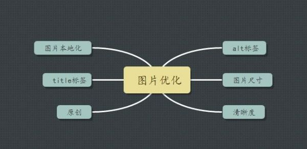 alt标签的作用是什么?alt标签怎么设置?-seo教程