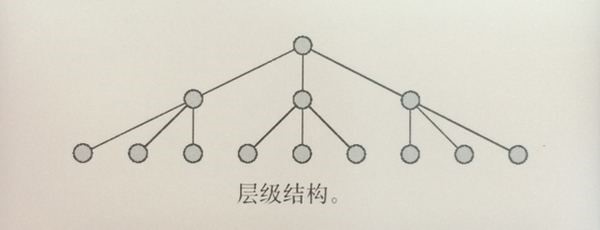网站用户体验的五大要素-seo教程,用户体验五要素之结构层,网站用户体验的五大要素,第7张