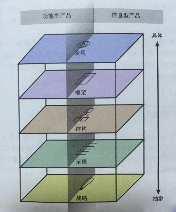 网站用户体验的五大要素-seo教程,用户体验五要素之范围层,网站用户体验的五大要素,第5张