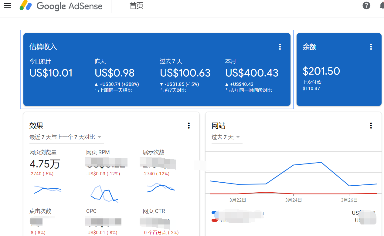 谷歌广告联盟怎么做?google联盟怎么赚钱?-seo教程,谷歌广告联盟收益图,谷歌广告联盟怎么做?google联盟怎么赚钱?,第3张