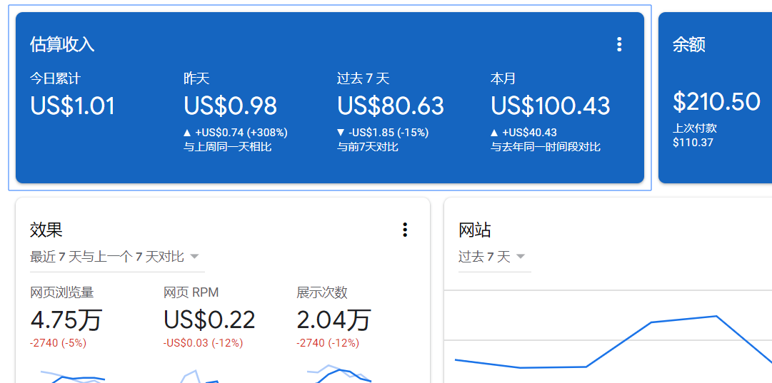 谷歌广告联盟怎么做?google联盟怎么赚钱?-seo教程,谷歌广告联盟收益图,谷歌广告联盟怎么做?google联盟怎么赚钱?,第5张