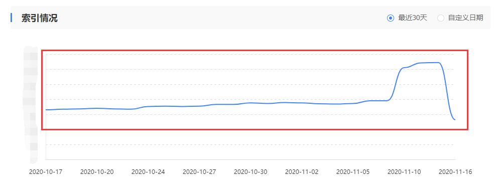 站长惊心动魄的一天!大量站点索引量暴跌超过50%-seo教程,大兵SEO博客站点索引量也下降了近50%,站长惊心动魄的一天!大量站点索引量暴跌超过50%,第5张