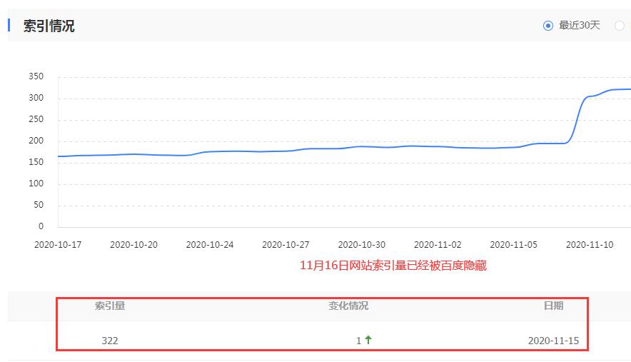 百度11月17号大量站点索引量暴跌超过50%的原因-seo教程,网站11月16号的网页的索引量暂时隐藏了,百度11月17号大量站点索引量暴跌超过50%的原因,第7张