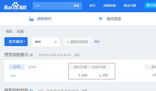 什么是关键词?选取关键词的步骤和注意事项?-seo教程,利用百度指数查找关键词的热度,什么是关键词?选取关键词的步骤和注意事项?,第9张