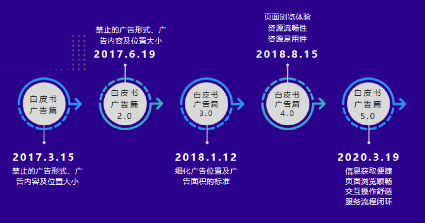 搜索干货(一):如何设计才能提升网站页面的用户体验-seo教程