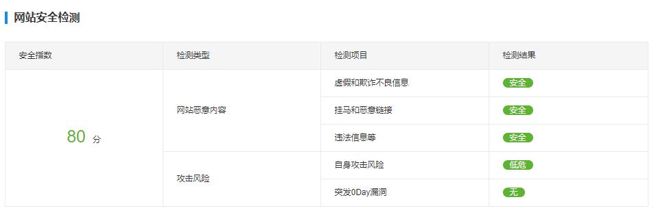 百度上线”百度诊站“工具,专业检测网站健康度及运行情况-seo教程,网站安全检测,百度上线”百度诊站“工具,专业检测网站健康度及运行情况,第9张