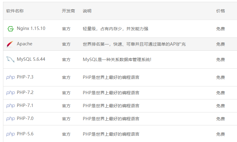 wordpress网站速度优化攻略(图文教程)-seo教程,服务器Web环境组件版本,wordpress网站速度优化攻略(图文教程),第3张