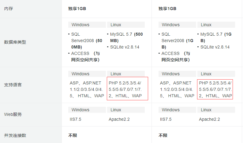 wordpress网站速度优化攻略(图文教程)-seo教程,万网独享云虚拟主机配置清单,wordpress网站速度优化攻略(图文教程),第5张