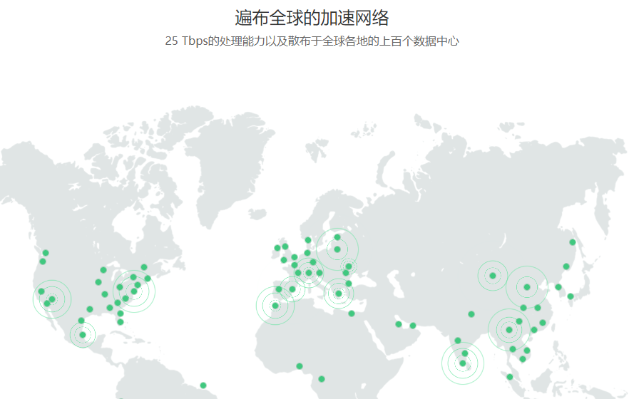 wordpress网站速度优化攻略(图文教程)-seo教程,CDN节点加速,wordpress网站速度优化攻略(图文教程),第7张