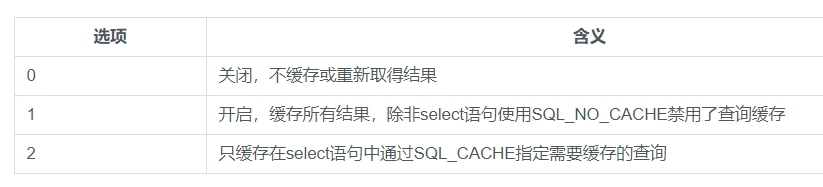 WordPress网站性能优化,网站加速教程实操分享(服务器篇)-seo教程,query_cache_type参数用于控制缓存的类型,WordPress网站性能优化,网站加速教程实操分享(服务器篇),第9张