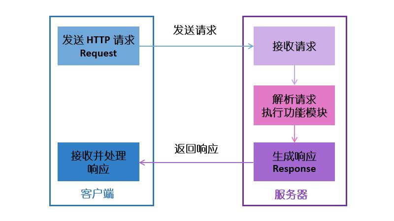 搜索引擎工作原理分析及搜索蜘蛛抓取收录排名策略解读-seo教程,http的工作原理图,搜索引擎工作原理分析及搜索蜘蛛抓取收录排名策略解读,第5张